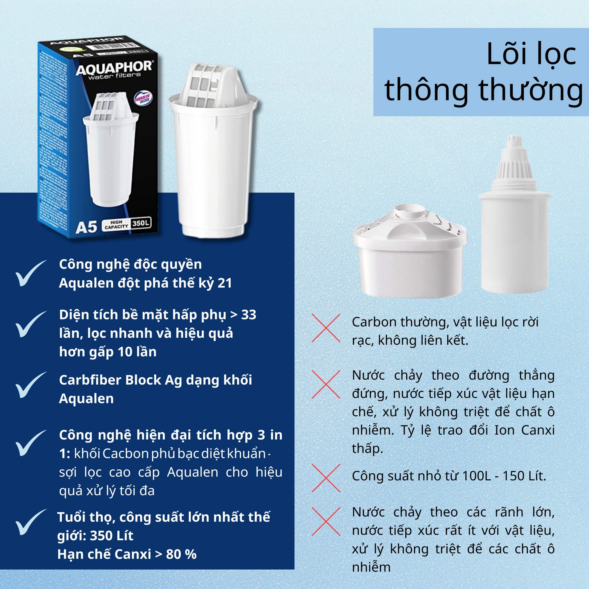 Lõi lọc nước dùng cho bình lọc Aquaphor