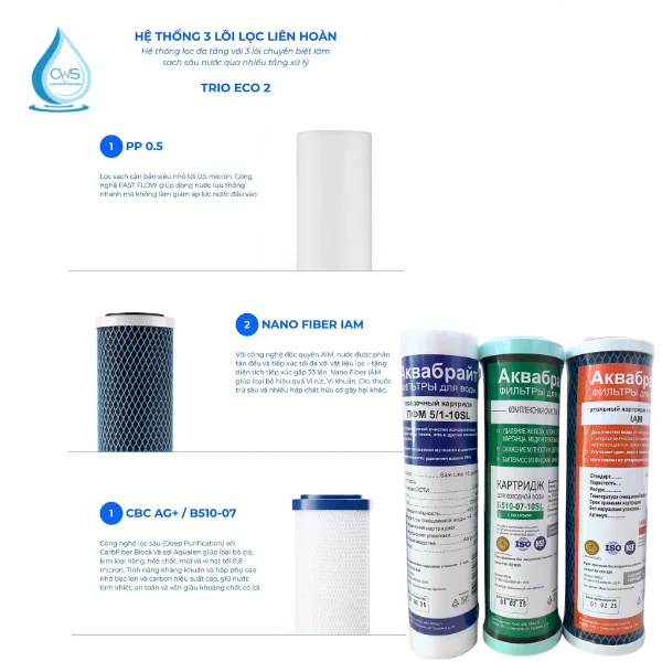 Các Lõi Lọc Tạo Nên Hệ Thống Lọc Đa Tầng của bộ lõi lọc Trio Eco 2