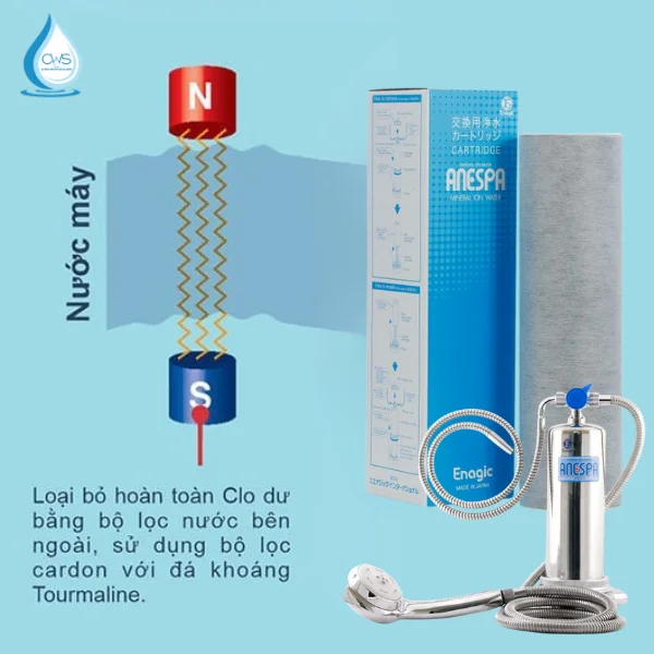 Cấu Tạo Và Chức Năng Của Lõi Lọc Ngoài Anespa