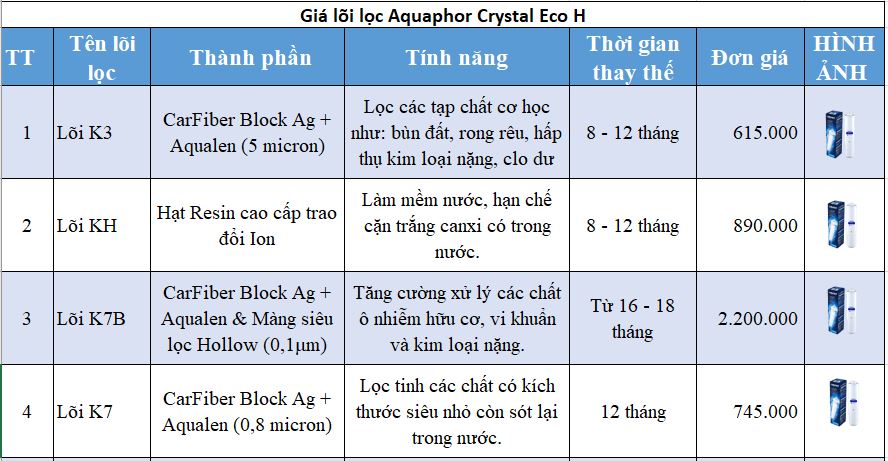 Lõi Aquaphor Crystal Eco H (K3 KH K7B K7)