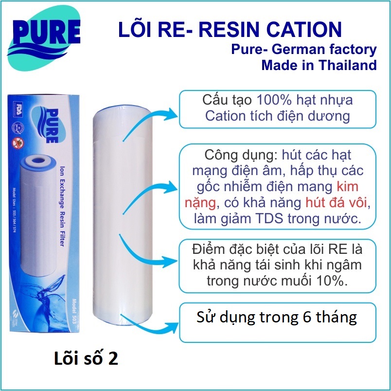 Lõi số 2 RS Thái Lan