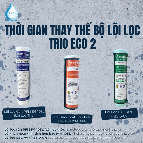 Thời Gian Thay Thế Bộ Lõi Lọc Trio Eco 2