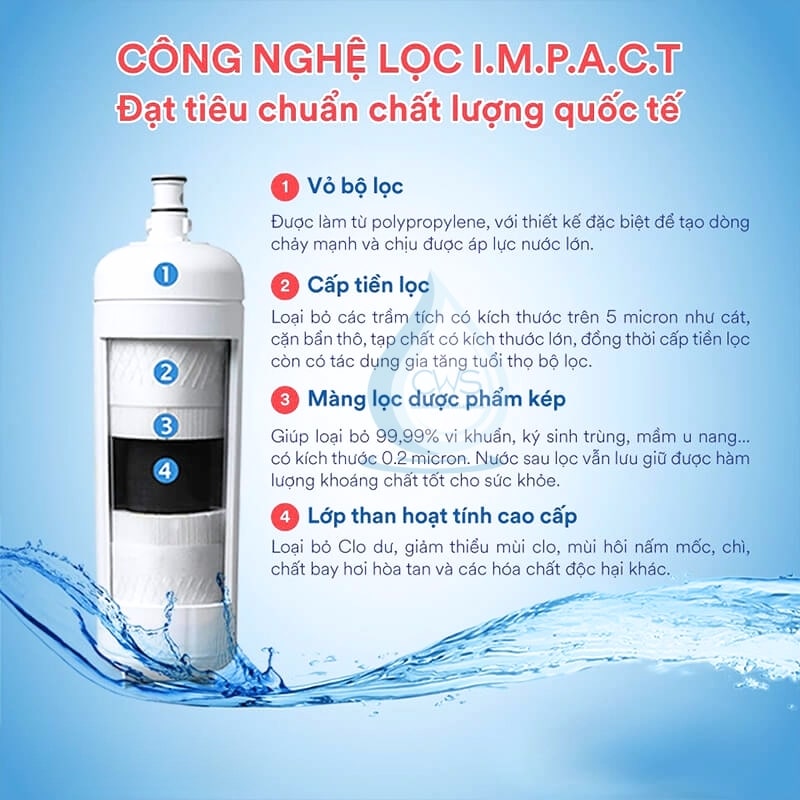 cong-nghe-loc-impact