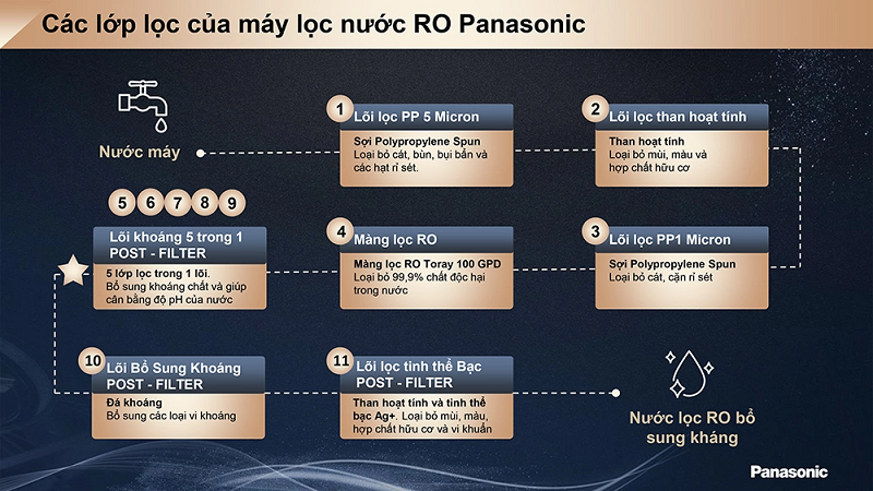 11-cap-loc-panasonic-ca813