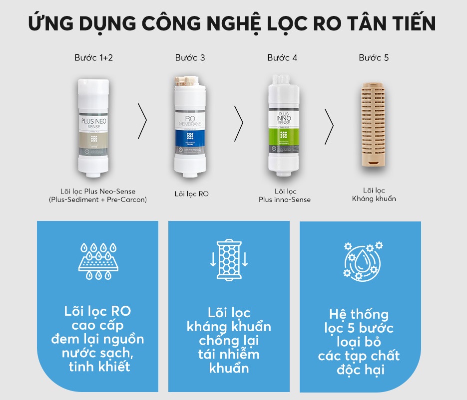 cac-buoc-loc-may-loc-nuoc