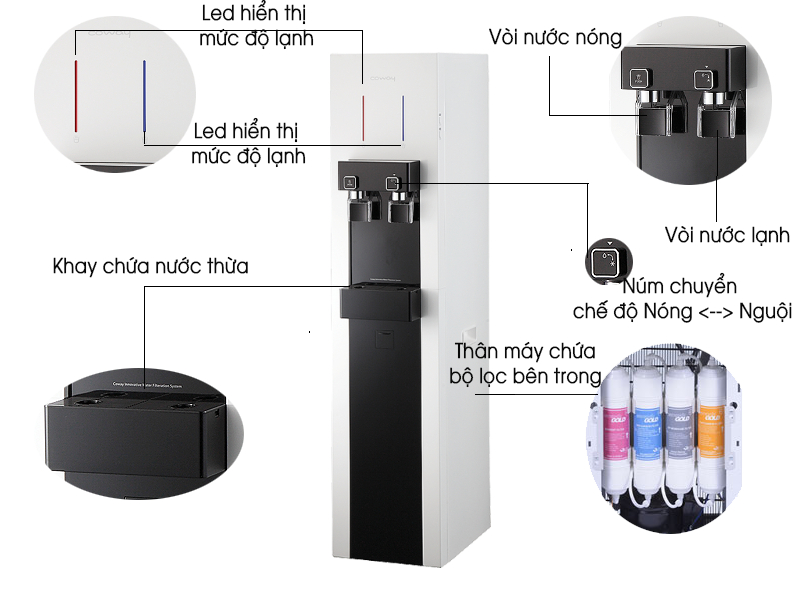 cau-tao-may-loc-nuoc-coway-chp-590-r