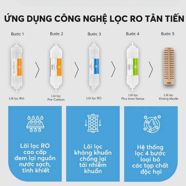 cong-nghe-ro-tien-tien-coway-nadi-p-300l