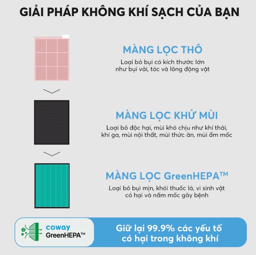 may-loc-khong-khi-coway-3-lop-mang-cao-cap