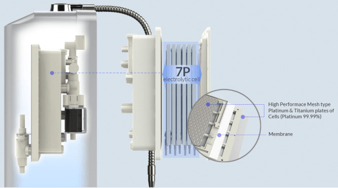 may-loc-nuoc-ion-kiem-panasonic-tk-hs92-voi-7-tam-dien-cuc