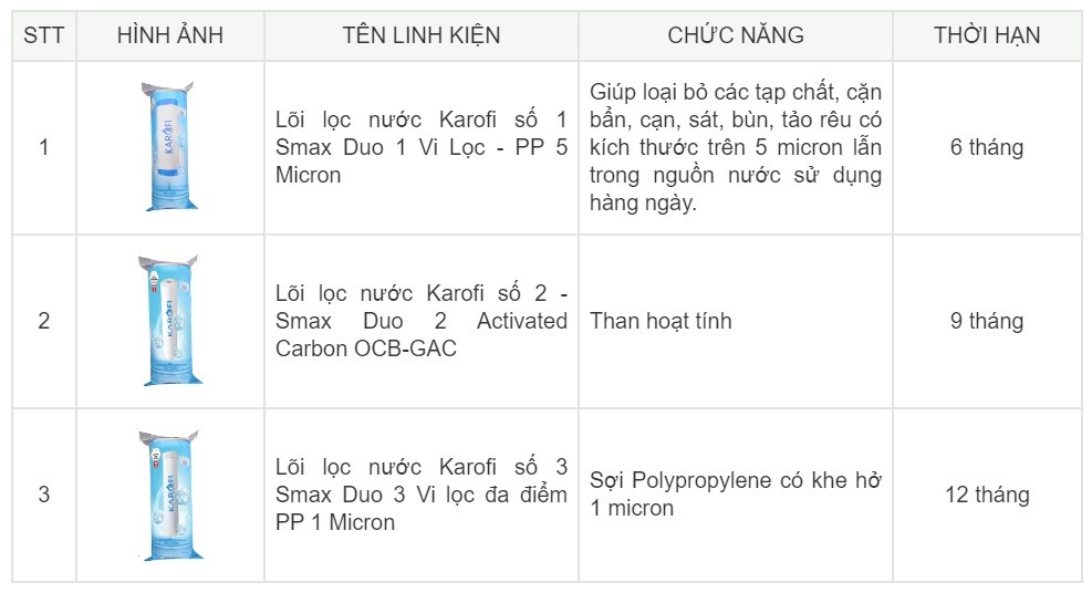 thoi-gian-thay-the-loi-loc-karofi-smax-duo-123