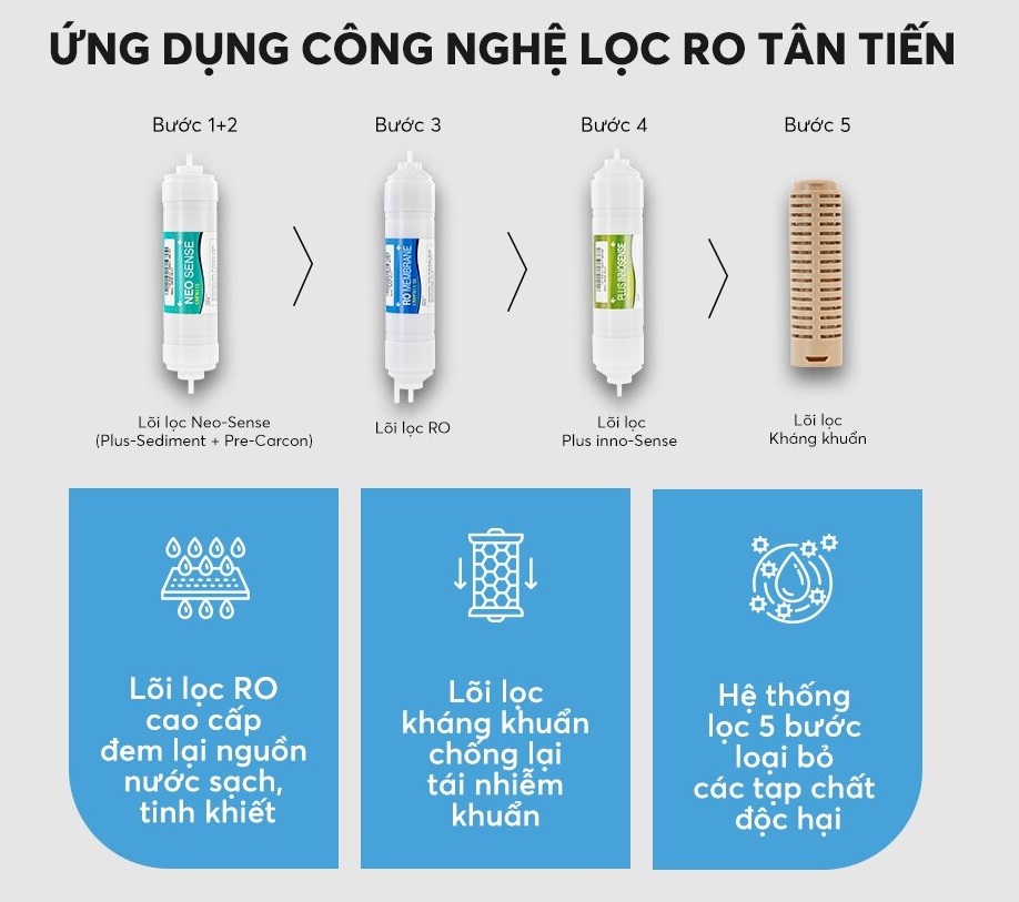 ung-dung-cong-nghe-loc-ro-tien-tien