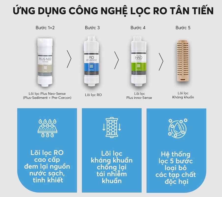 ung-dung-cong-nghe-loc-tien-tien