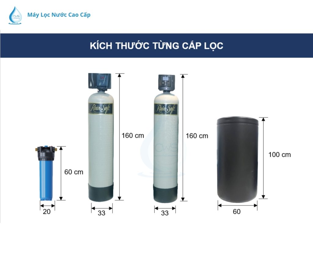 kich-thuoc-tung-cap-loc-tong-rainsoft-rs03