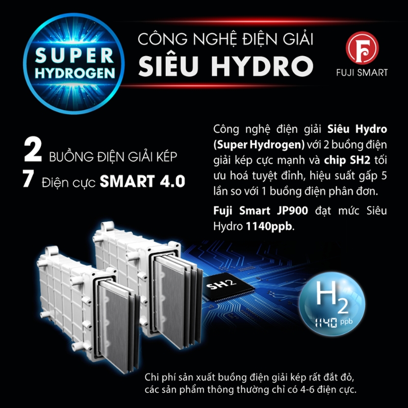 cong-nghe-dien-giai-sieu-hydro