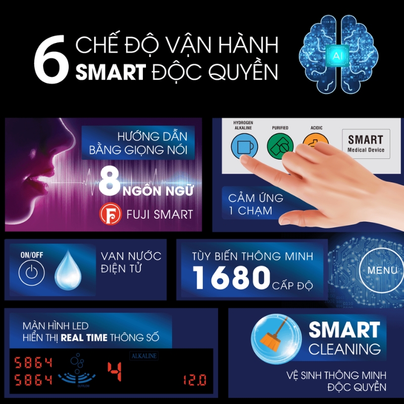 6-che-do-van-hanh-doc-quyen