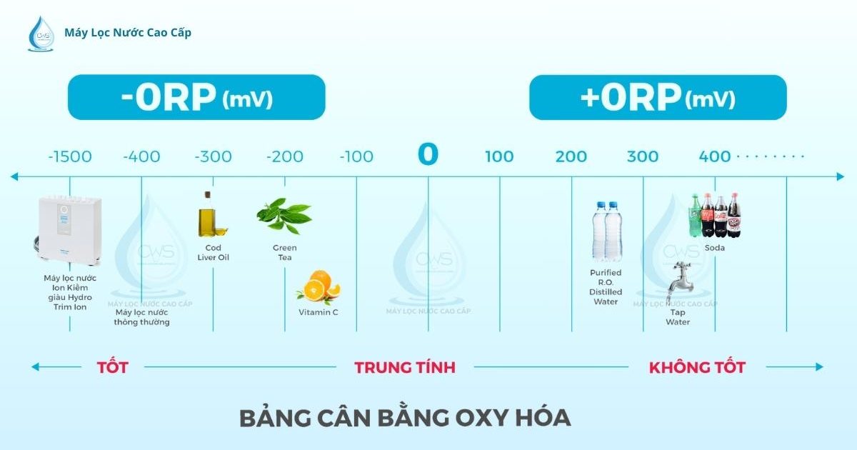 bang-can-bang-oxy-hoa-may-loc-nuoc-ion-kiem-trim-ion-neo
