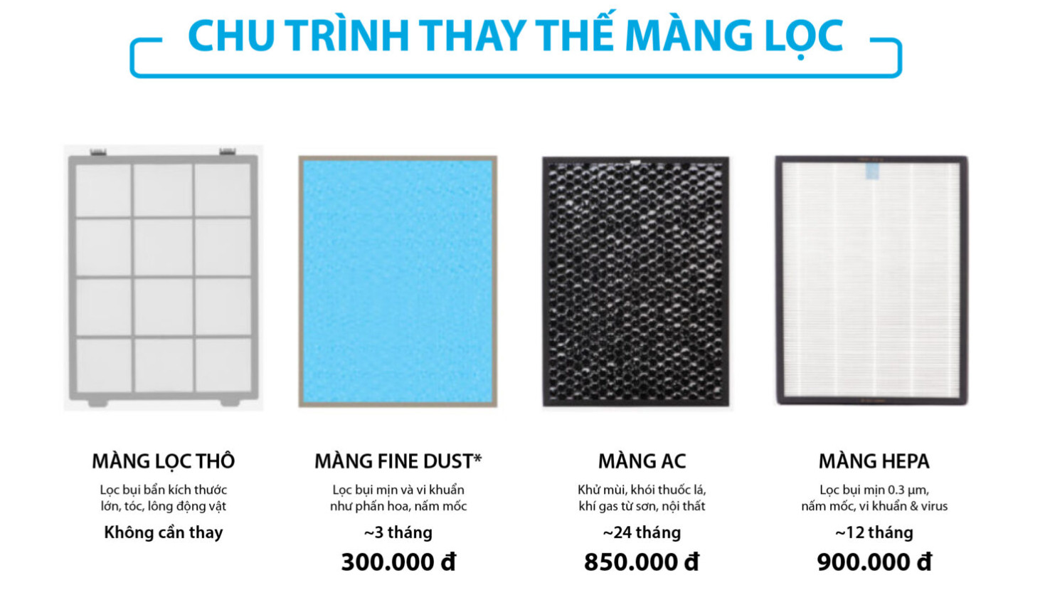 chu-trinh-thay-the-mang-loc-khong-khi-coway-1018f