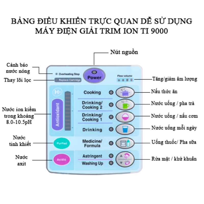 bang-dieu-khien-truc-quan-sinh-dong