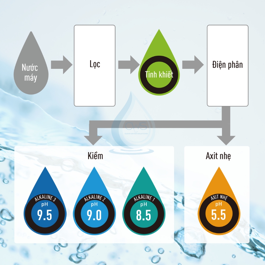 nuoc-sau-loc-dap-ung-da-dang-nhu-cau-trong-sinh-hoat