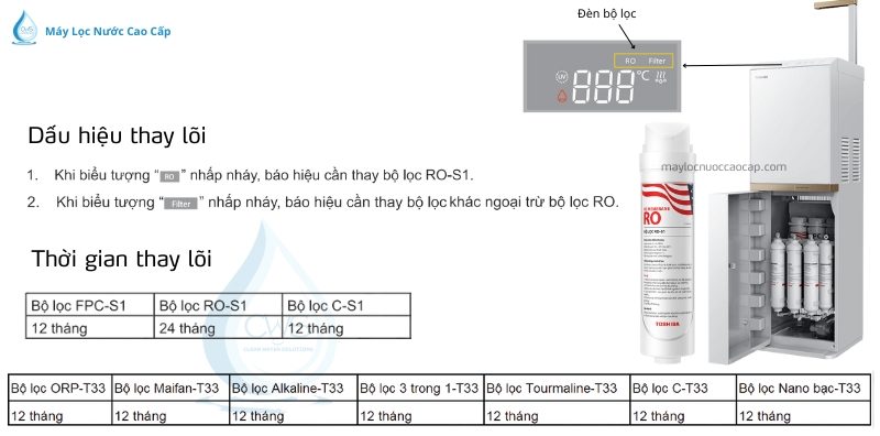 thoi-gian-thay-loi-toshiba-h2396