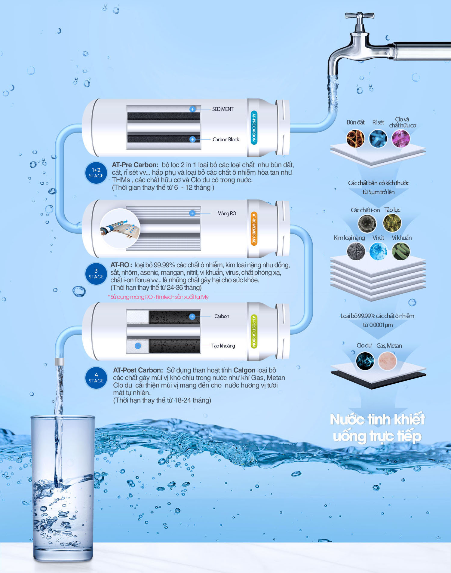 Hệ thống 3 lõi lọc máy lọc nước Chungho Tiny 300 UV
