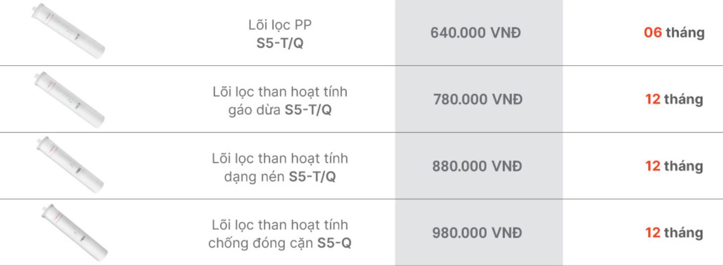 Bảng giá và thời gian thay thế lõi lọc Vitopure S5-Q và S5-T