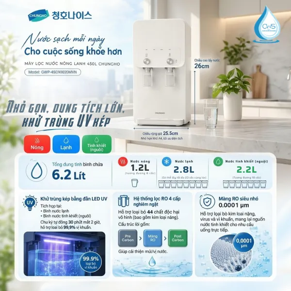 Các Tính Năng Nổi Bật Của Máy Lọc Nước Chungho GWP-45C90020MVN