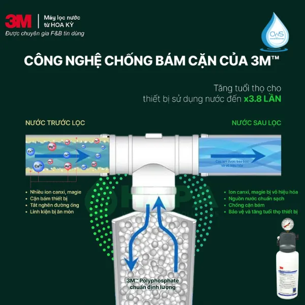 Công Nghệ Giảm Cặn, Khử Clo Và Hạn Chế Cáu Cặn Thiết Bị