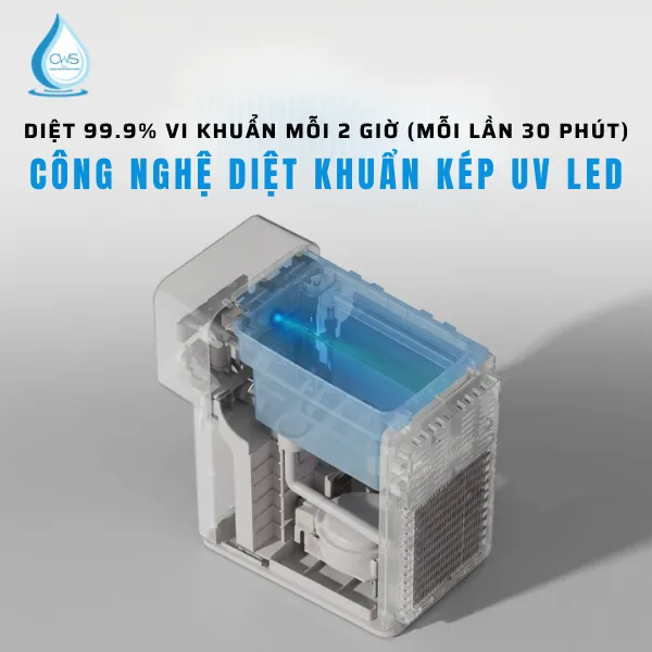 Máy Lọc Nước Chungho COMPACT NX Được Tích Hợp Công Nghệ Đèn LED Khử Khuẩn Vượt Trội
