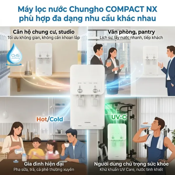 Máy Lọc Nước Chungho COMPACT NX Phù Hợp Với Ai