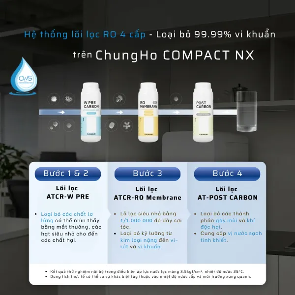 Máy Lọc Nước Chungho COMPACT NX Sở Hữu Hệ Thống Lọc RO 4 Cấp