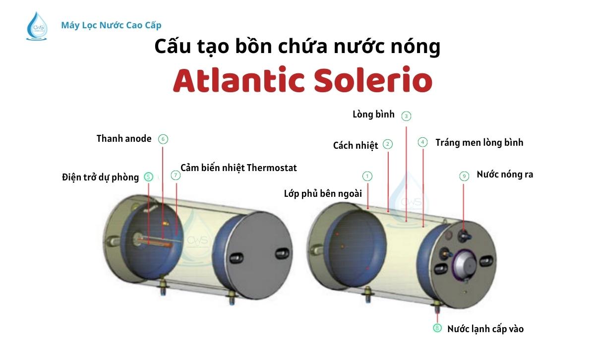 cau-tao-bon-chua-nuoc-nong-atlantic-solerio