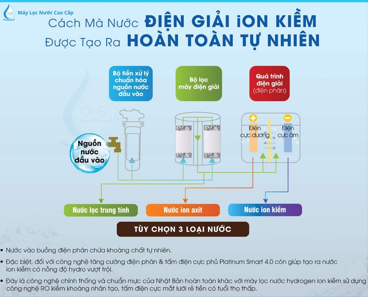 nguyen-ly-hoat-dong-nuoc-ion-kiem