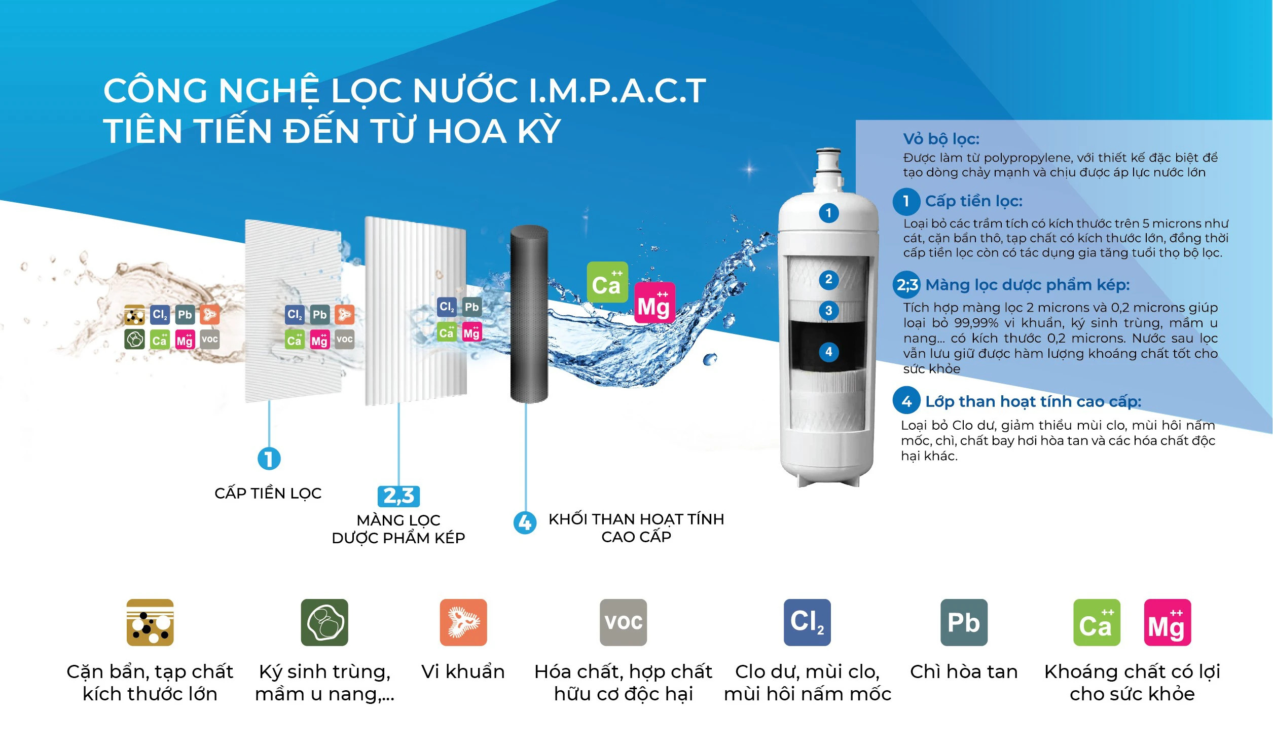 cong-nghe-loc-impact-3m