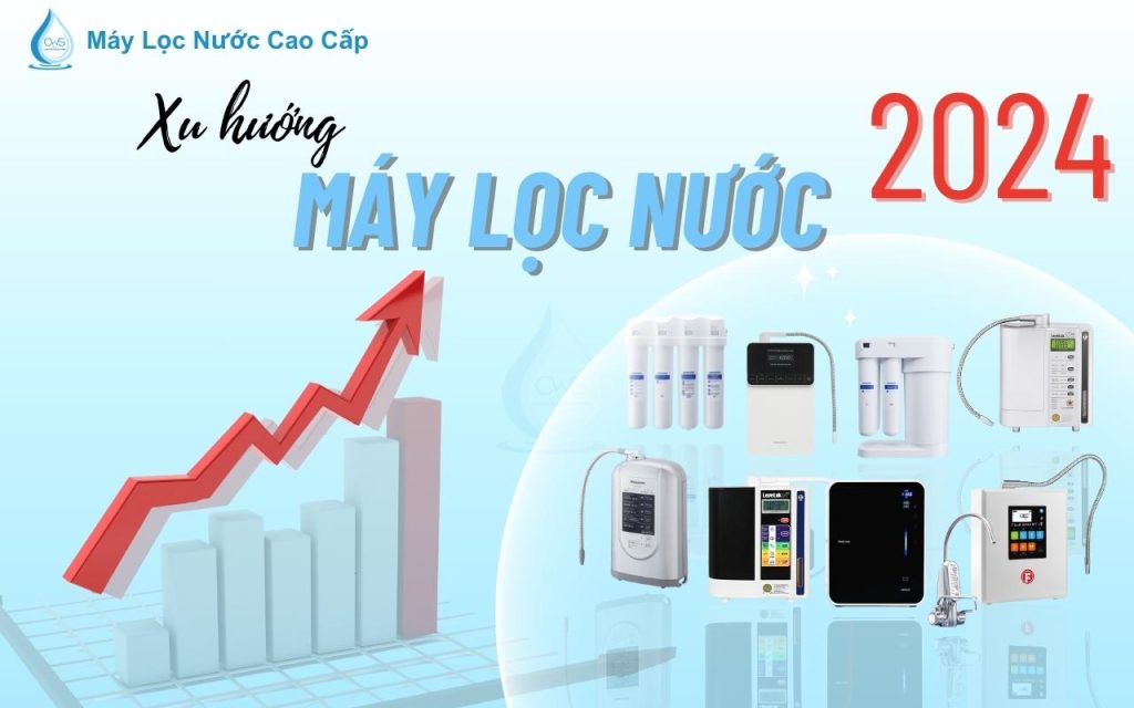 xu-huong-may-loc-nuoc-2024