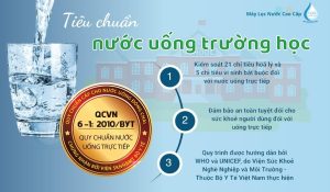 tieu-chuan-nuoc-uong-truc-tiep