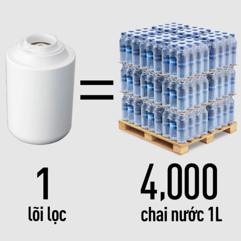 1-loi-loc-tuong-duong-4000-lit