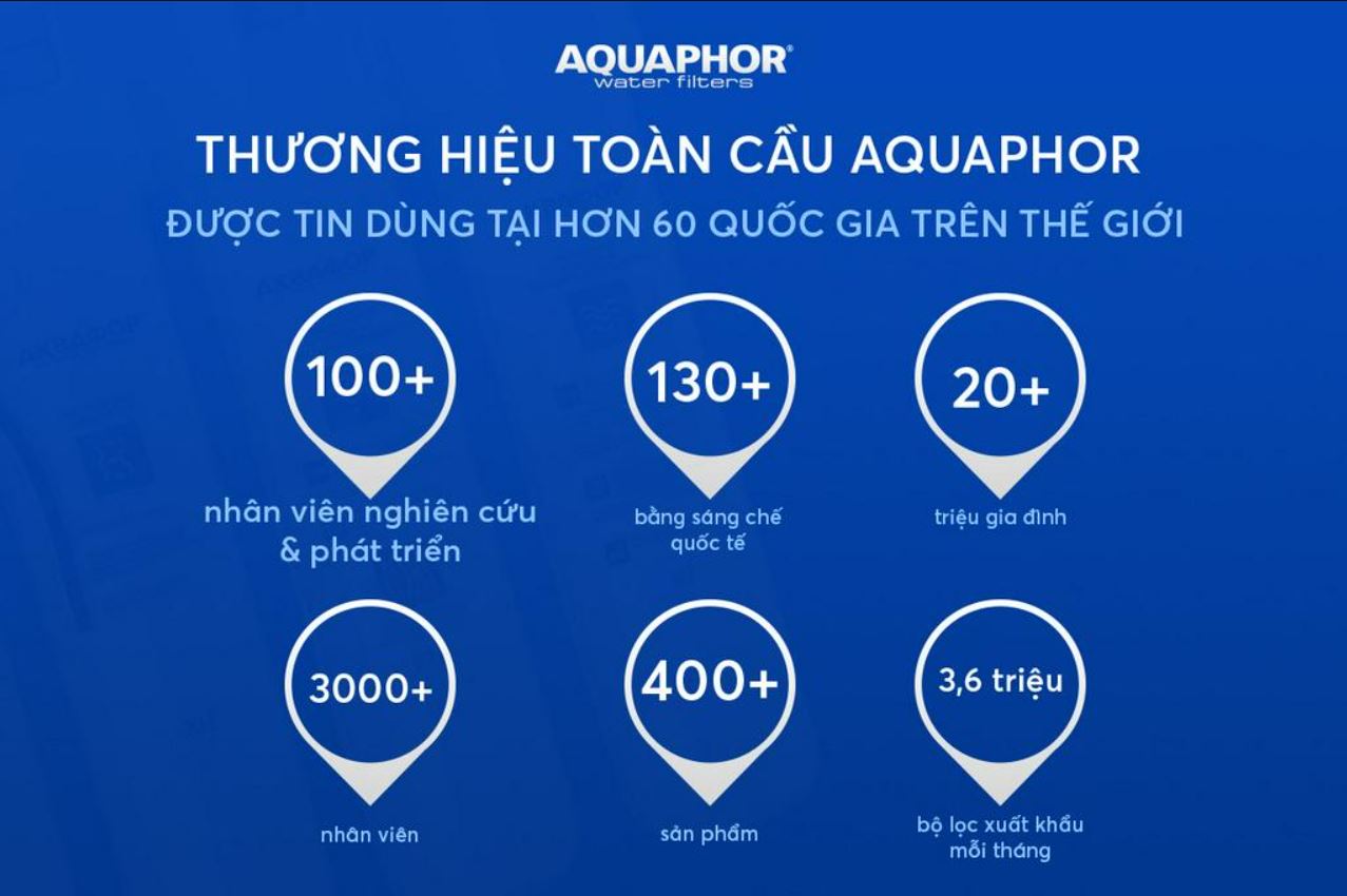 Thương hiệu toàn cầu Aquaphor tại hơn 60 quốc gia