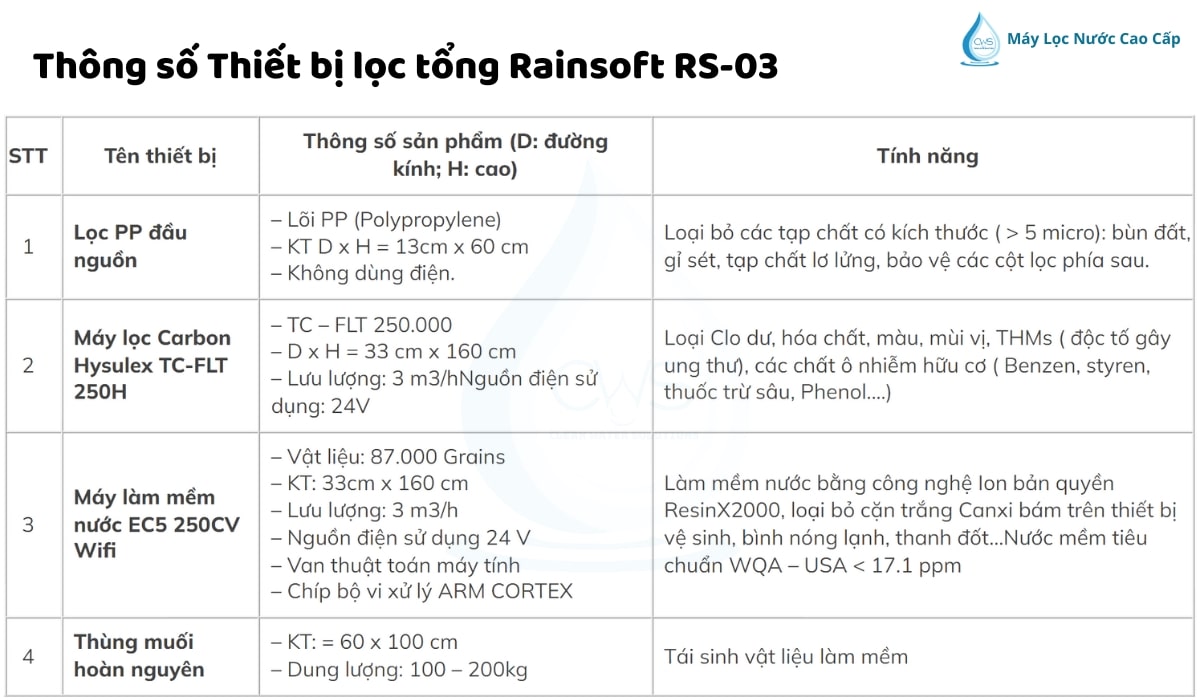 thong-so-thiet-bi-loc-tong-rainsoft-rs-03