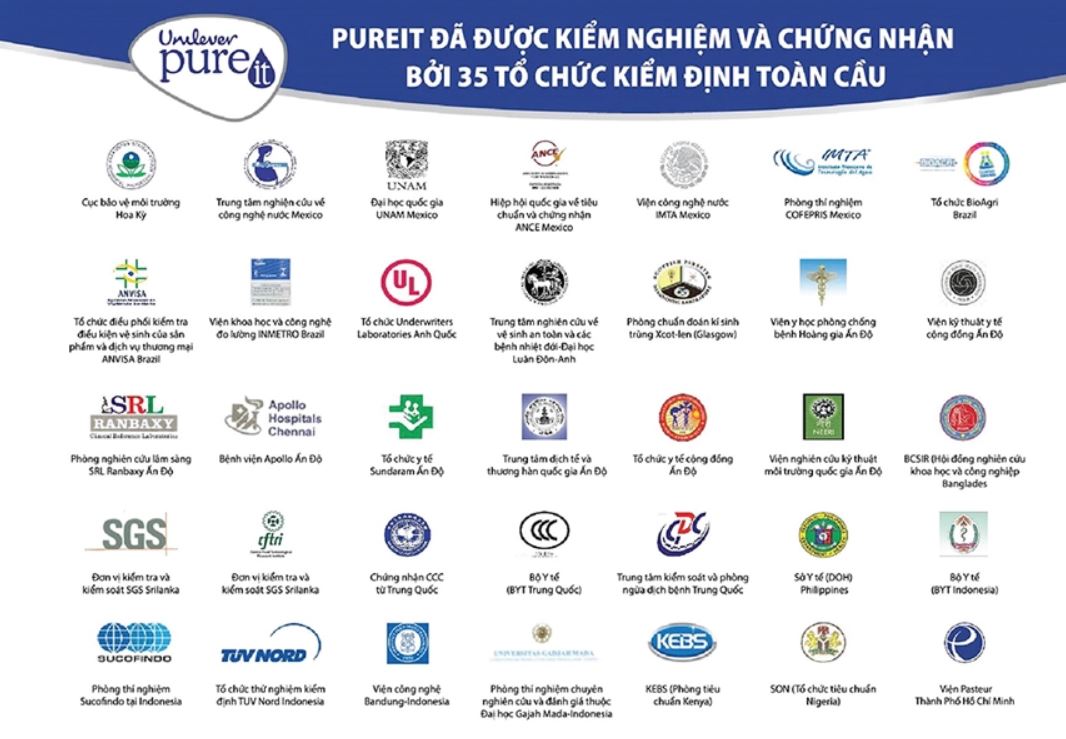 Pureit đã được kiểm nghiệm và chứng nhận bởi 35 tổ chức kiểm định uy tín tại Hoa Kỳ, Anh Quốc và trên toàn cầu