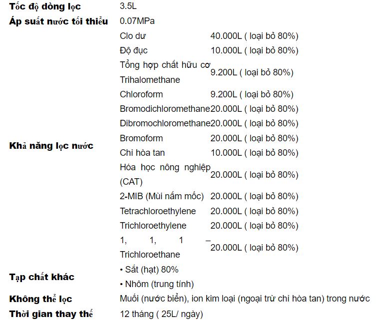 Thông tin số chất lõi lọc UHC3000 có thể lọc được