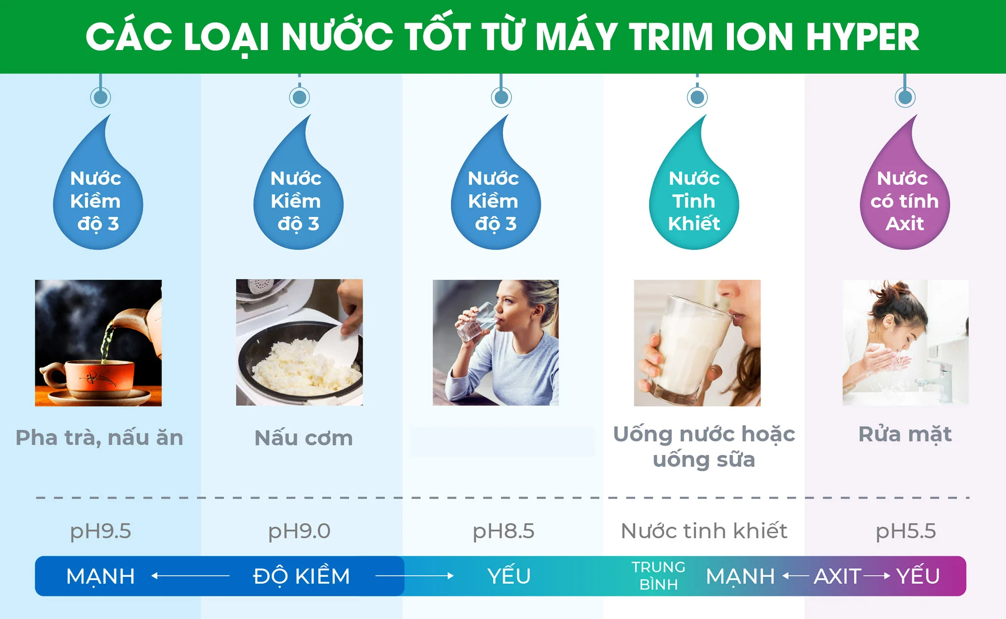 nuoc-tu--may-dien-giai-ion-kiem-trim-ion-giau-tinh-chat-quy