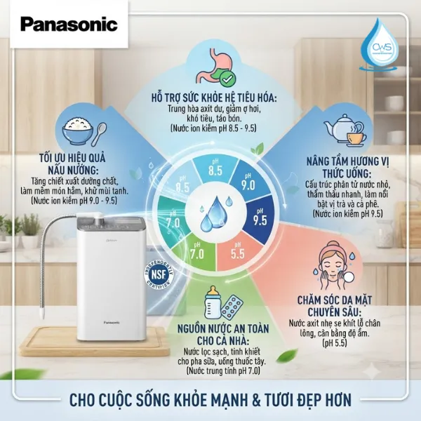 Lợi Ích Nên Sở Hữu Máy Lọc Nước Ion Kiềm Panasonic TK-AS500-ZVN