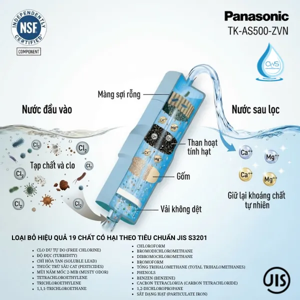 Lõi Lọc Panasonic TK-AS500 Loại Bỏ Đến 19 Chất Có Hại Theo Tiêu Chuẩn JIS S3201 Nhật Bản