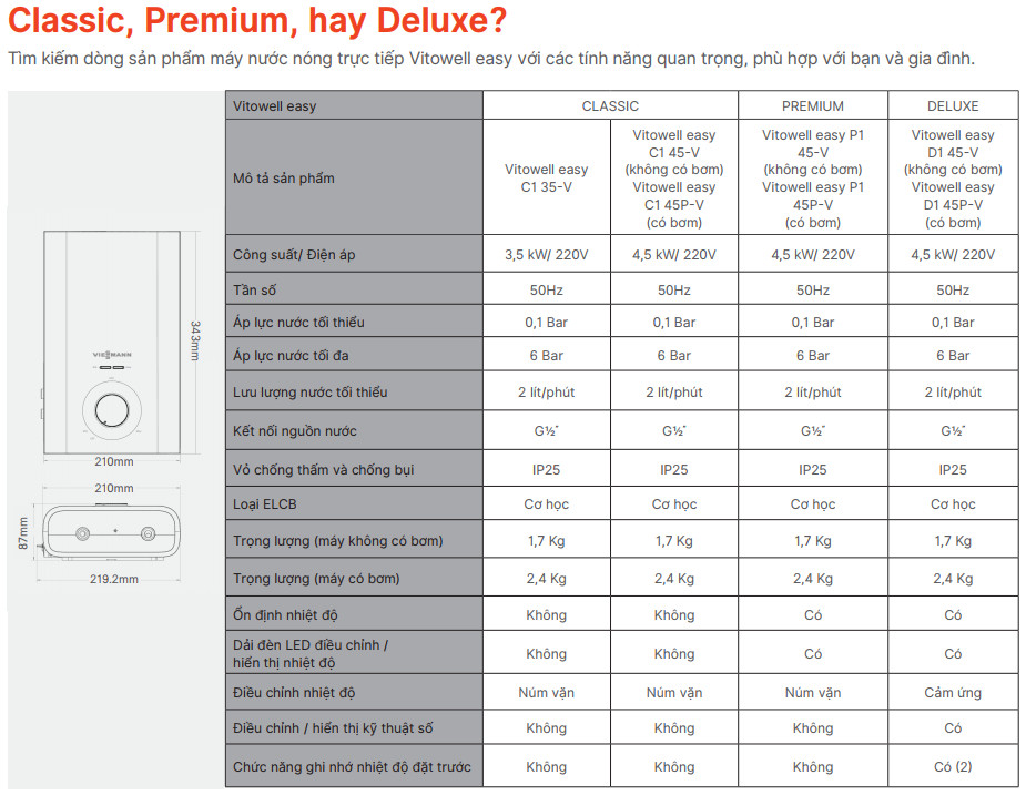 So sánh máy nước nóng gián tiếp Vitowell comfort Classic, Premium và Deluxe