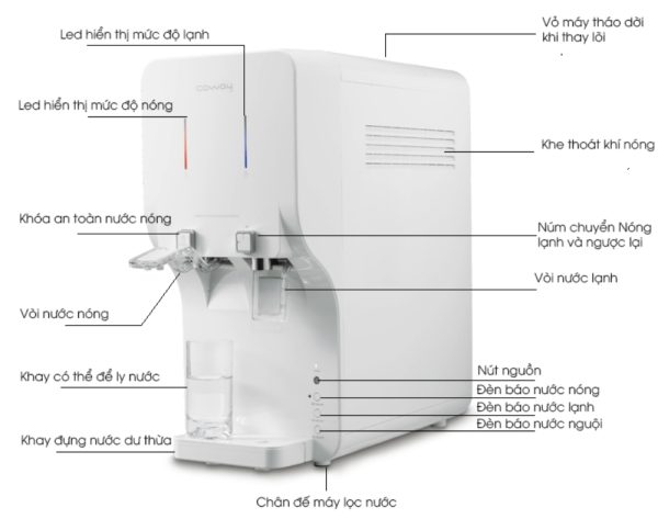 coway-neo-2-chp-260l-korea-cai-tien-thiet-ke