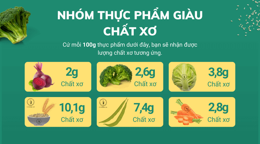 Nhom-thuc-pham-giau-chat-xo