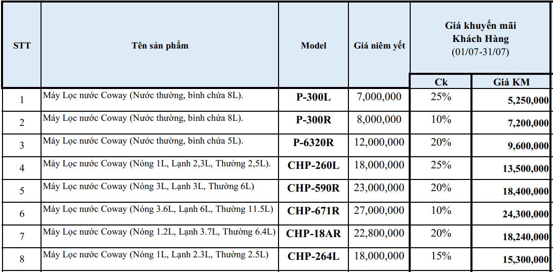 Giá máy lọc nước Coway áp dụng khuyến mãi đến tháng 7.2024