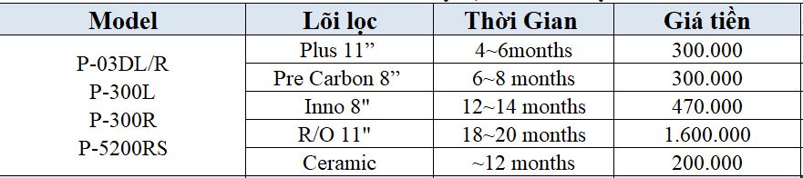 Lõi lọc Coway dùng cho máy lọc nước Coway P-03DL, P-03R, P-300L, P-300R, P-5200RS - 5 lõi