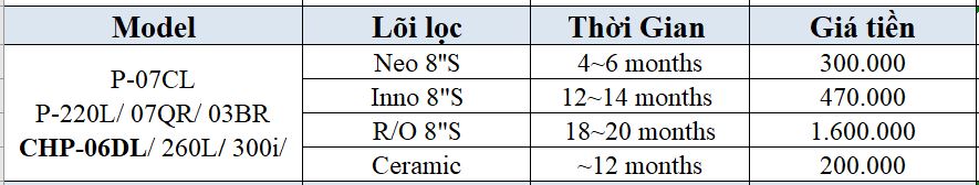 Lõi lọc Coway dùng cho máy lọc nước Coway P-07CL, P-220L, 07QR, 03BR, CHP-06DL, 260L, 300i